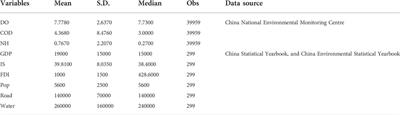 Assessing the effect of the joint governance of transboundary pollution on water quality: Evidence from China